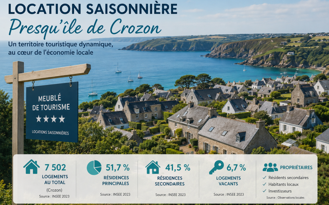 Location saisonnière sur la Presqu&rsquo;île de Crozon : combien de logements sont concernés et qui sont les propriétaires ?