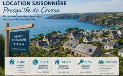 Location saisonnière sur la Presqu&rsquo;île de Crozon : combien de logements sont concernés et qui sont les propriétaires ?